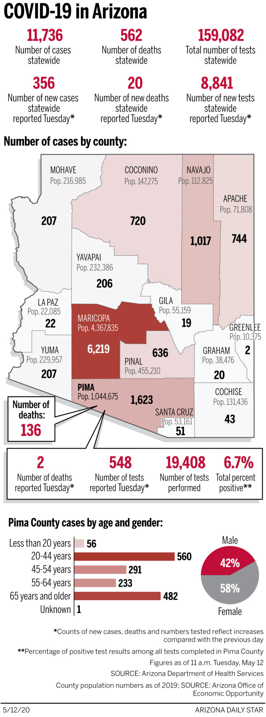 Coronavirus cases in Arizona, mapped by county: May 12